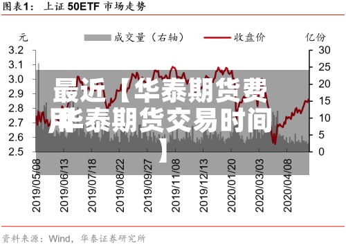 最近【华泰期货费用
,华泰期货交易时间】