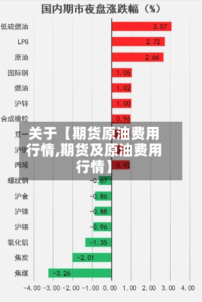 关于【期货原油费用
行情,期货及原油费用
行情】