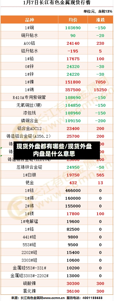现货外盘都有哪些/现货外盘内盘是什么意思-第2张图片