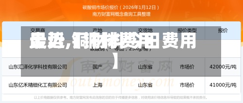 最近【铜材费用走势,铜材料今日费用】