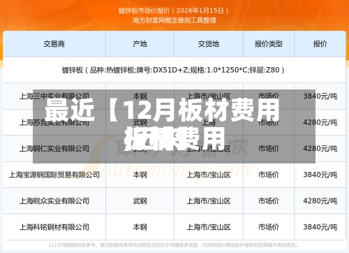 最近【12月板材费用
,近来
板材费用
行情】-第3张图片