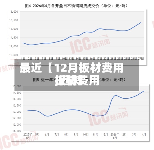 最近【12月板材费用
,近来
板材费用
行情】
