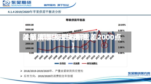 【苹果期货现货费用
差额,苹果现货与期货差2000点】