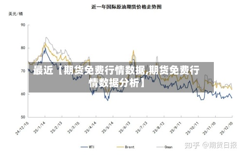 最近【期货免费行情数据,期货免费行情数据分析】-第3张图片