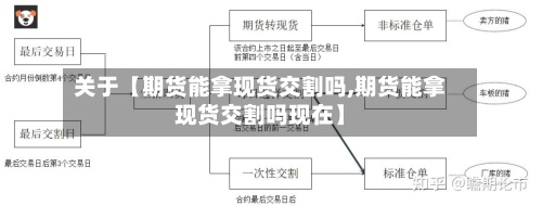 关于【期货能拿现货交割吗,期货能拿现货交割吗现在】-第2张图片