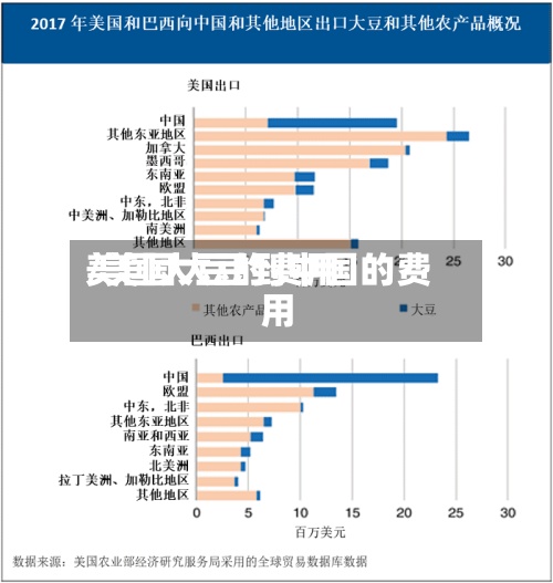 美国大豆的费用/美国大豆到中国的费用-第3张图片