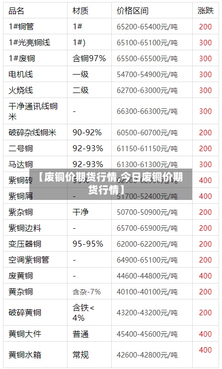 【废铜价期货行情,今日废铜价期货行情】-第2张图片