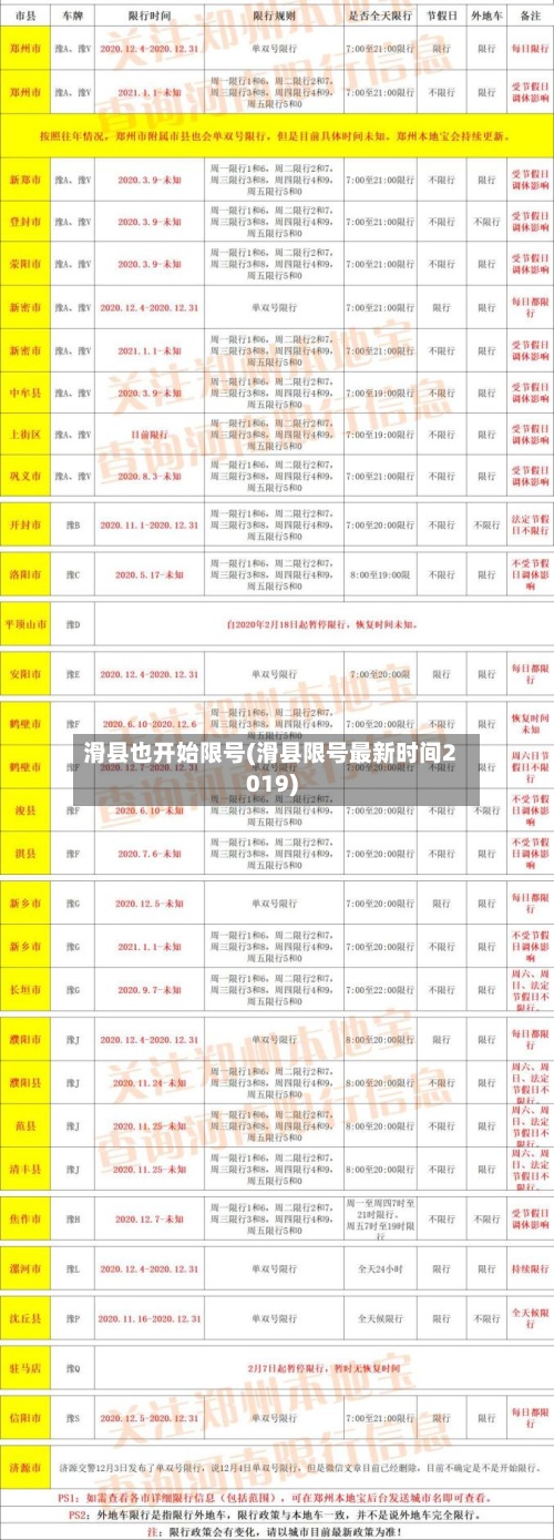 滑县也开始限号(滑县限号最新时间2019)-第2张图片