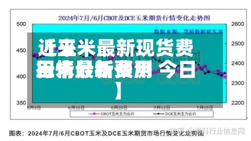 近来
【玉米最新现货费用
玉米最新费用
行情分析预测 今日】