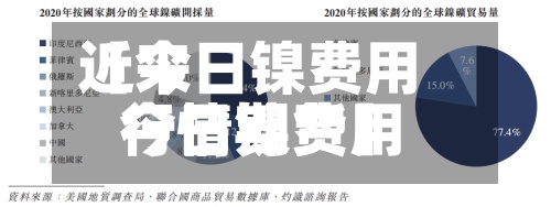 近来
【今日镍费用
今日镍费用
行情期货】