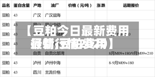 【豆粕今日最新费用
行情,豆粕费用
最新行情2020】