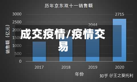 成交疫情/疫情交易-第2张图片