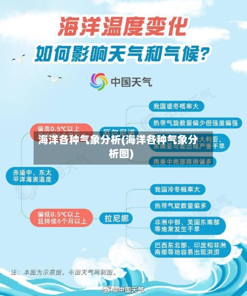 海洋各种气象分析(海洋各种气象分析图)