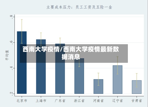 西南大学疫情/西南大学疫情最新数据消息