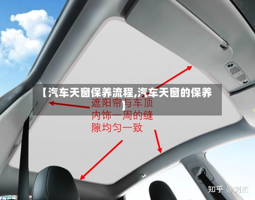 【汽车天窗保养流程,汽车天窗的保养】