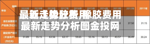 最近【橡胶费用最新走势分析,橡胶费用最新走势分析图金投网】
