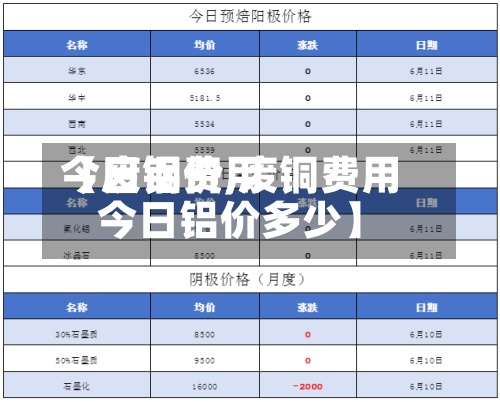 【废铜费用
今日铝价,废铜费用
今日铝价多少】-第3张图片