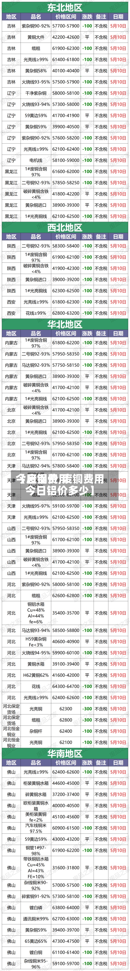 【废铜费用
今日铝价,废铜费用
今日铝价多少】-第2张图片