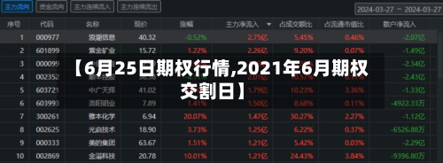 【6月25日期权行情,2021年6月期权交割日】-第2张图片