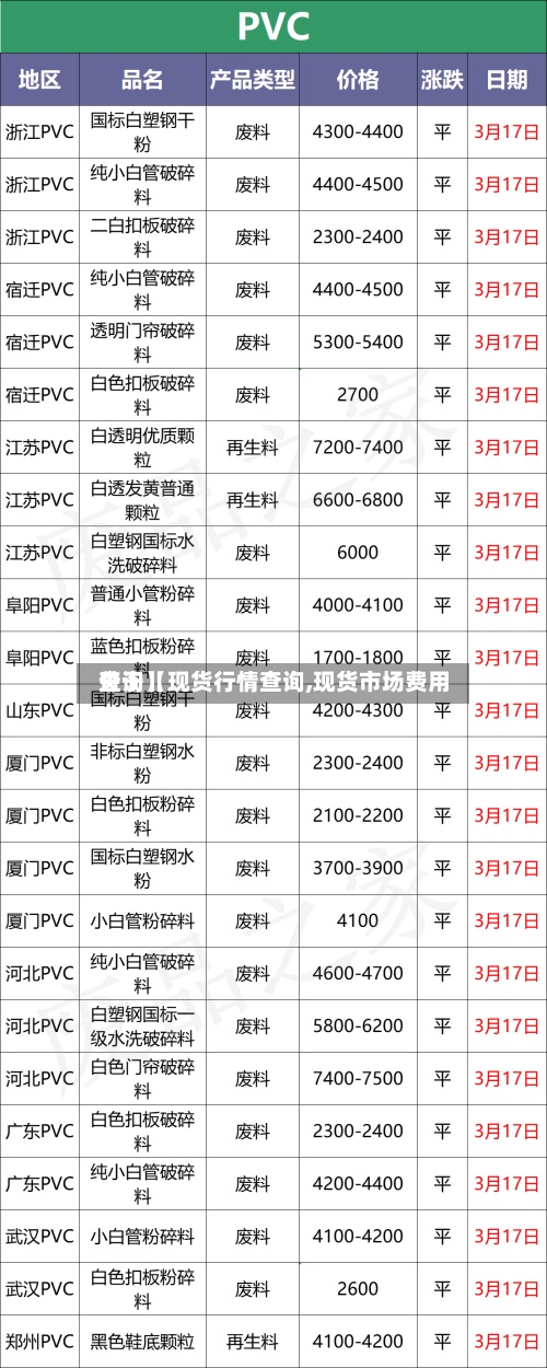 关于【现货行情查询,现货市场费用
查询】