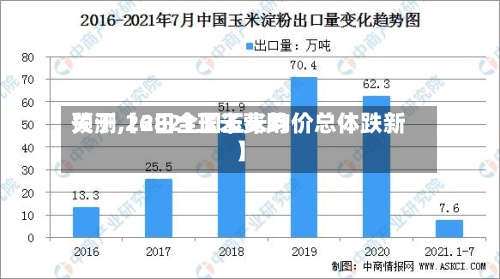 关于【2821玉米费用
预测,26日全国玉米均价总体跌新】
