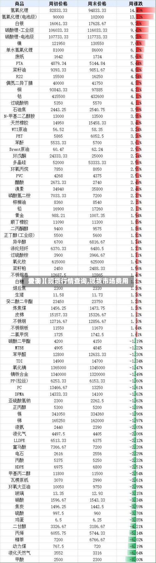 关于【现货行情查询,现货市场费用查询】-第3张图片