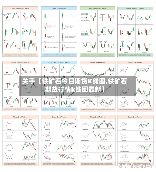 关于【铁矿石今日期货K线图,铁矿石期货行情k线图最新】