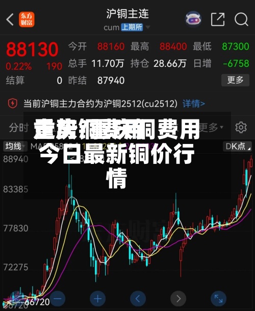 重庆铜费用
走势/重庆铜费用
今日最新铜价行情