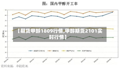 【期货甲醇1809行情,甲醇期货2101实时行情】-第2张图片