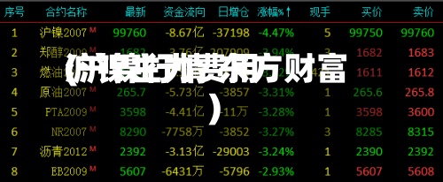 沪镍主力费用
(沪镍行情 东方财富)-第2张图片
