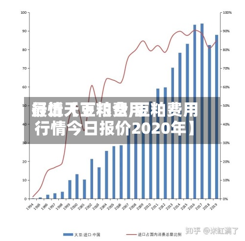 最近【豆粕费用
行情天下粮仓,豆粕费用
行情今日报价2020年】