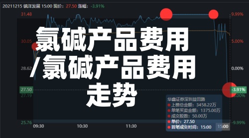 氯碱产品费用
/氯碱产品费用
走势