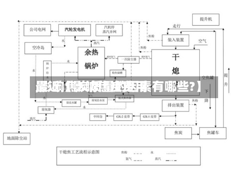 最近【影响焦炭费用
,影响焦炭质量的因素有哪些?】