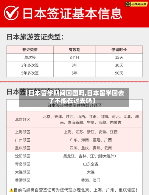 【日本留学期间回国吗,日本留学回去了不能在过去吗】