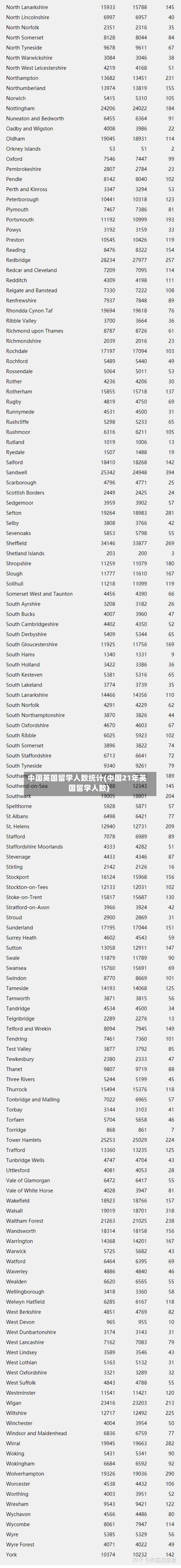 中国英国留学人数统计(中国21年英国留学人数)-第2张图片