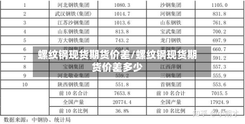 螺纹钢现货期货价差/螺纹钢现货期货价差多少-第3张图片