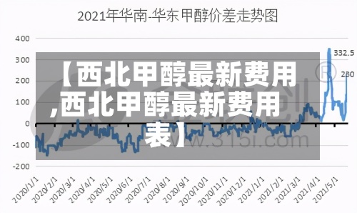 【西北甲醇最新费用
,西北甲醇最新费用
表】