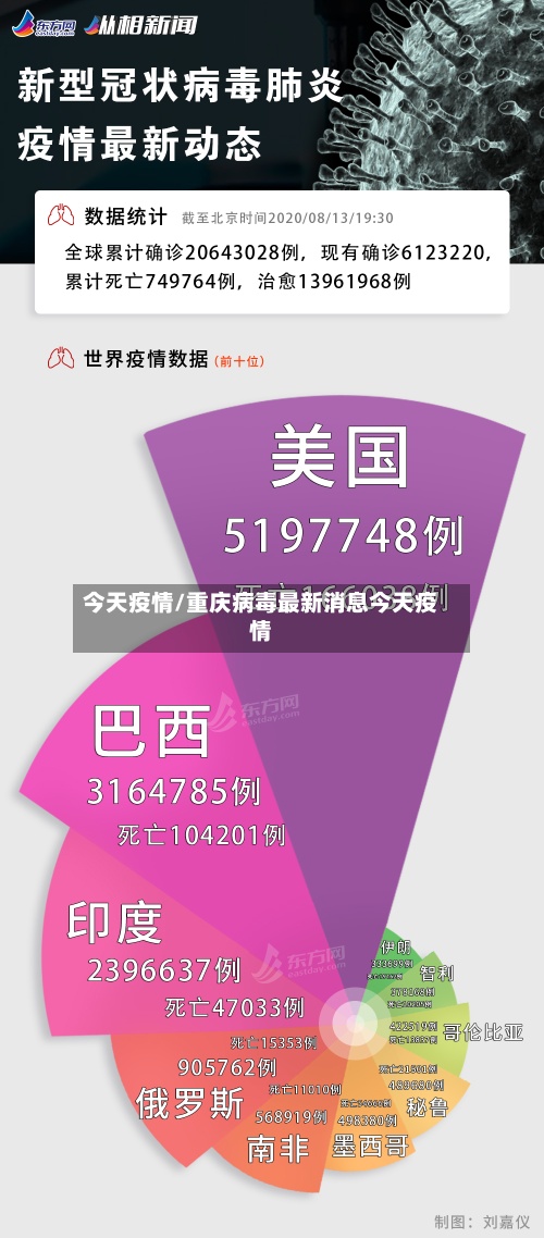 今天疫情/重庆病毒最新消息今天疫情-第2张图片