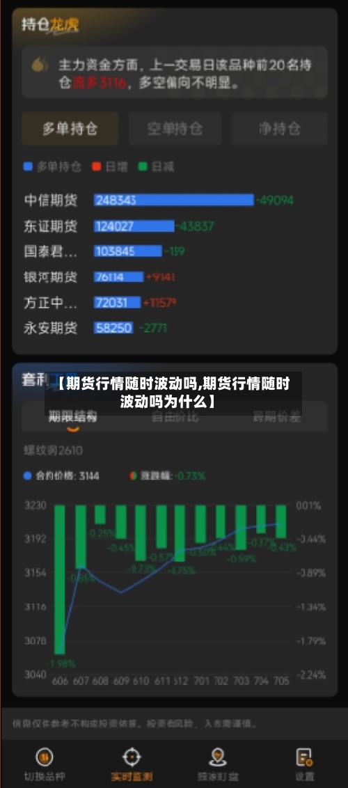 【期货行情随时波动吗,期货行情随时波动吗为什么】-第2张图片