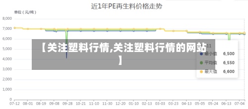 【关注塑料行情,关注塑料行情的网站】