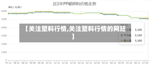 【关注塑料行情,关注塑料行情的网站】-第3张图片