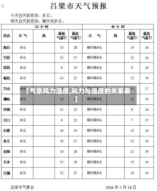 【气象风力温度,风力与温度的关系表】