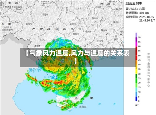【气象风力温度,风力与温度的关系表】-第2张图片