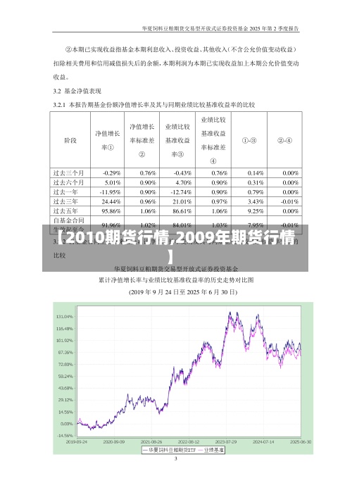 【2010期货行情,2009年期货行情】