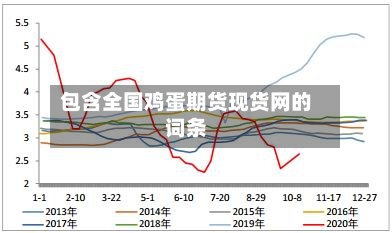 包含全国鸡蛋期货现货网的词条-第2张图片