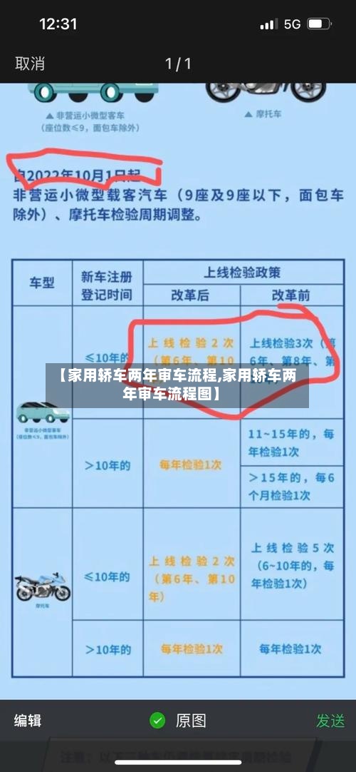 【家用轿车两年审车流程,家用轿车两年审车流程图】