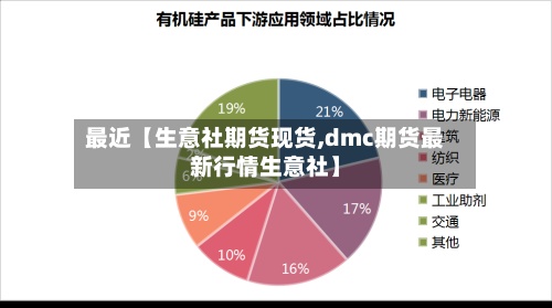 最近【生意社期货现货,dmc期货最新行情生意社】