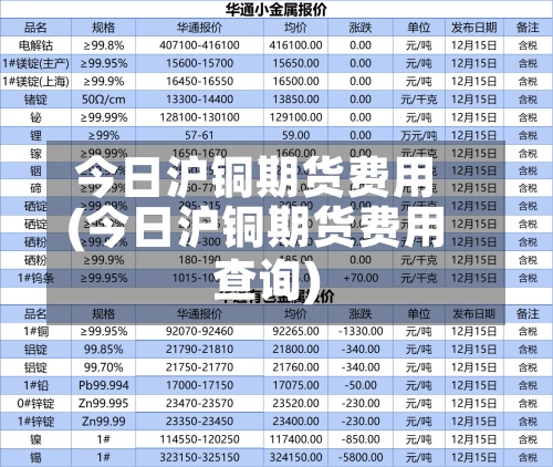 今日沪铜期货费用
(今日沪铜期货费用
查询)-第3张图片