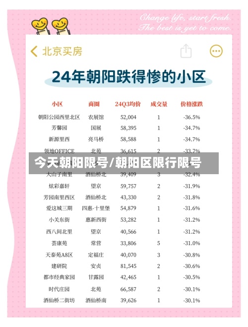 今天朝阳限号/朝阳区限行限号-第2张图片