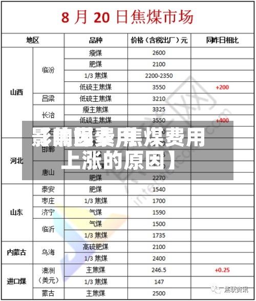【焦煤费用
影响因素,焦煤费用
上涨的原因】-第2张图片